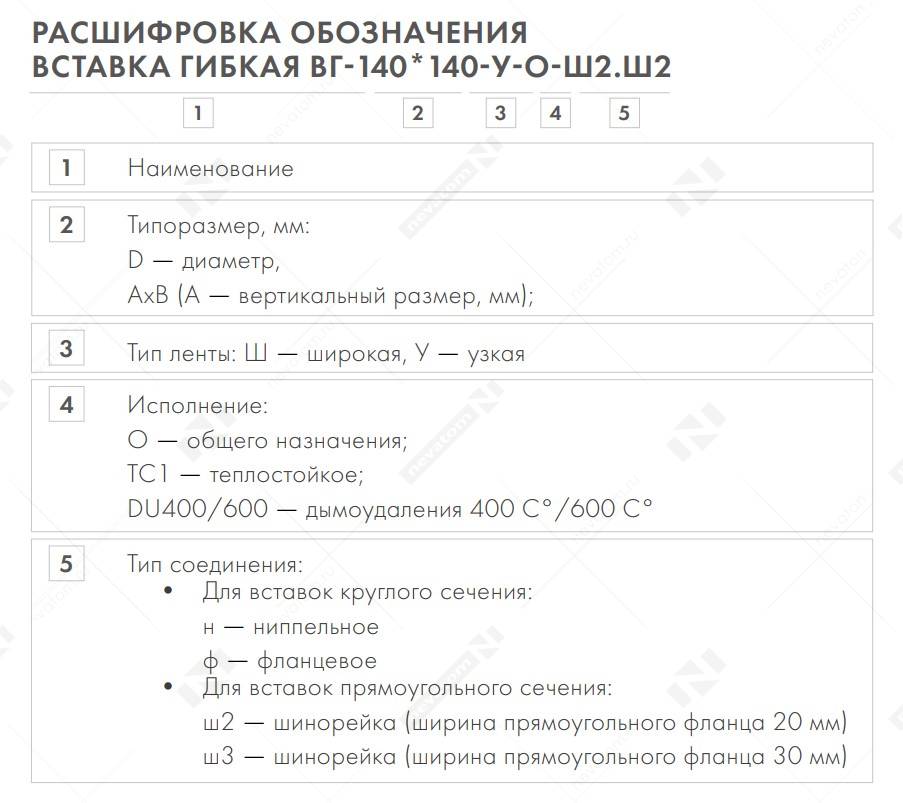 Гибкие виброизолирующие вставки для систем вентиляции - купить в НЕВАТОМ